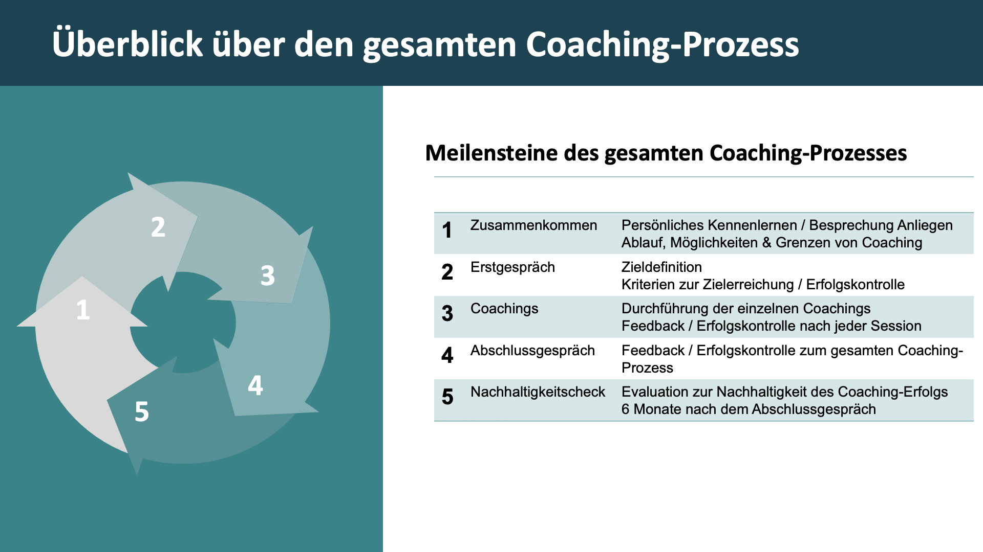 CoachingProzess_1008p